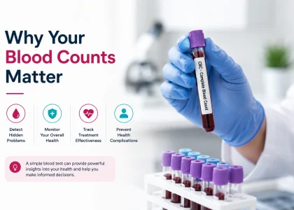Why Your Blood Counts Matter
