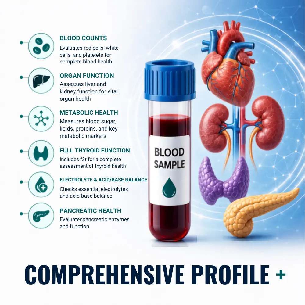 Comprehensive Profile+