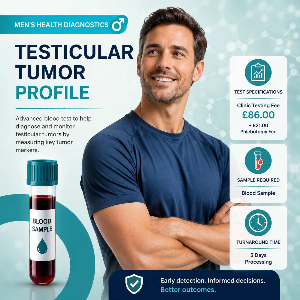 Testicular Tumor Profile - Blood Test in London