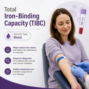 Private Total Iron-Binding Capacity (TIBC) Blood test in London MDX Victoria