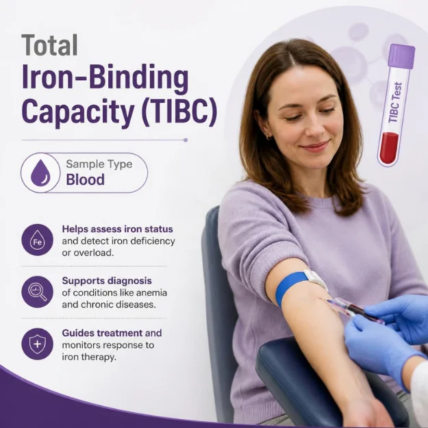 Total Iron-Binding Capacity (TIBC)